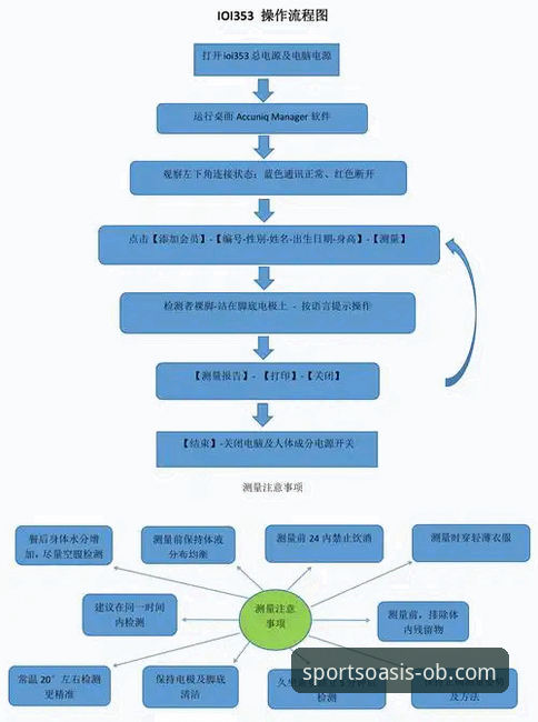OB体育官站最新动态：OBSPORTS注册流程全面升级，老用户亲测分享实用攻略